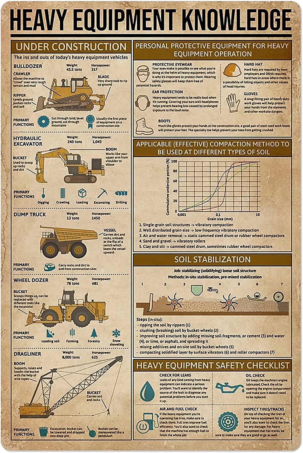 Heavy Equipment Sign - Ağır Ekipman Bilgisi Metal Tabelalar Vintage