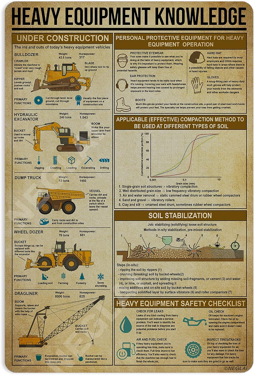 Ağır Ekipman Bilgisi Metal Tab - Heavy Equipment Sign incelemesi ve fiyatı